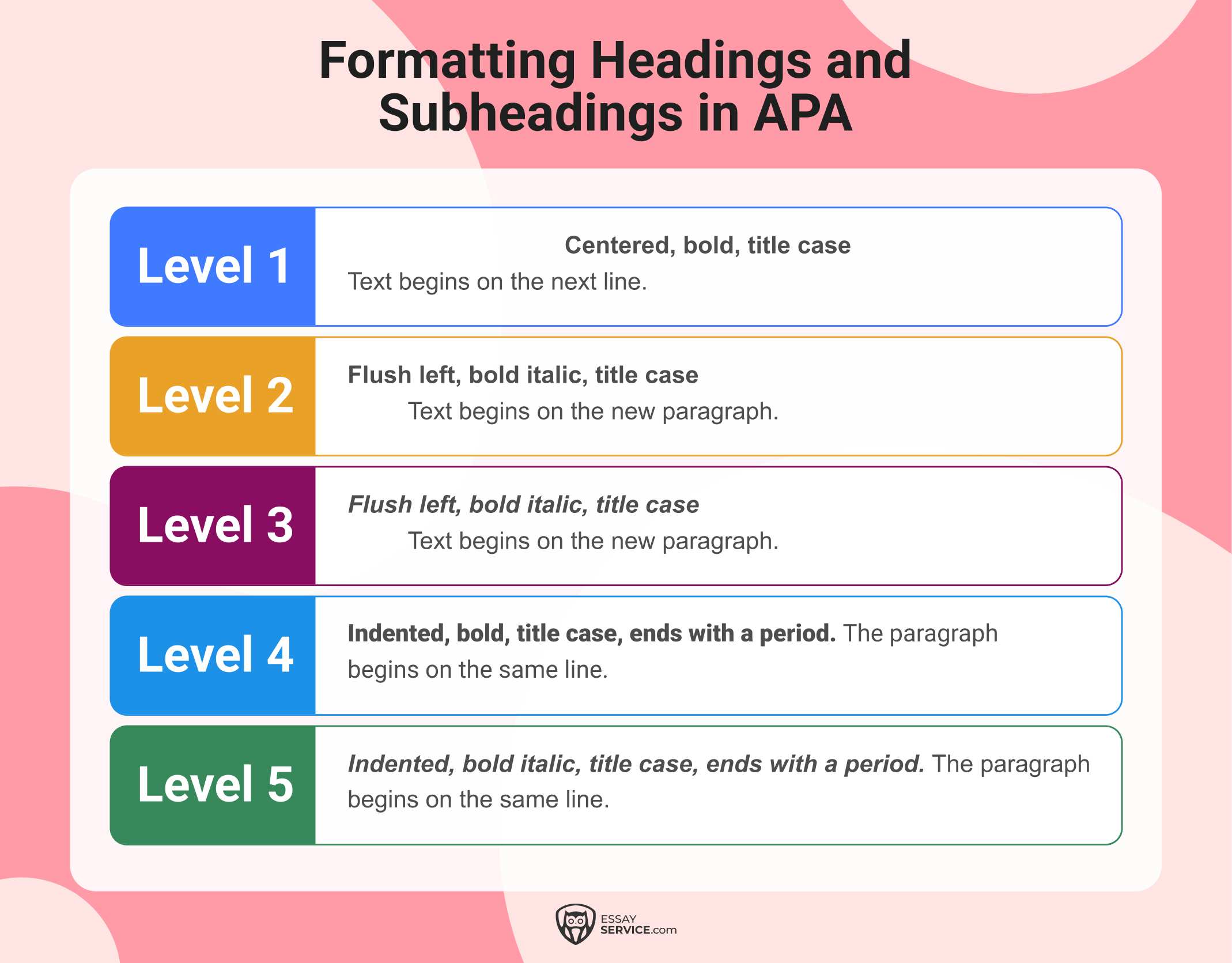 formatting headings and subheadings in apa